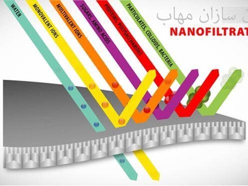 nanofiltration membrane ممبران نانوفیلتراسیون
