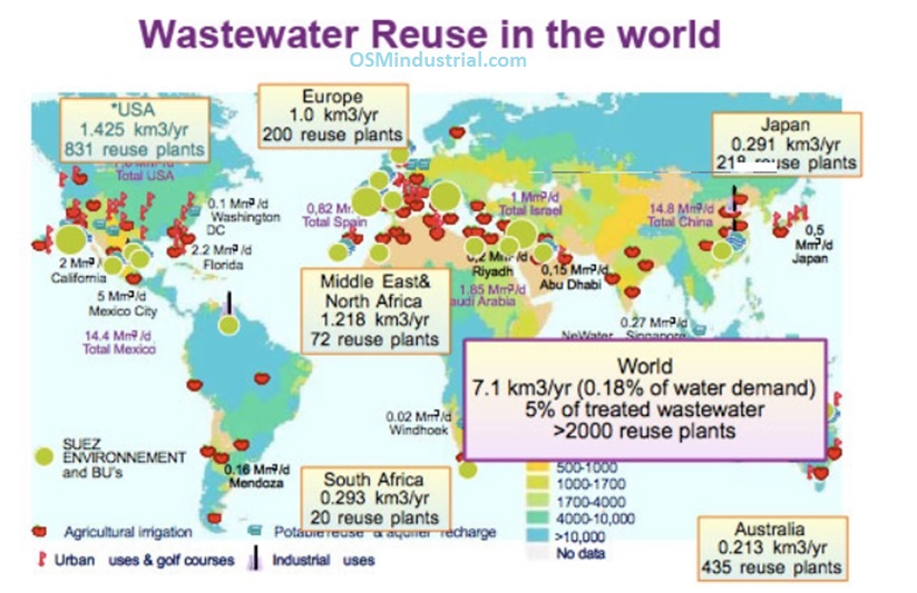 روش های استفاده مجدد از پساب شهری در صنعت Water recycling wastewater reuse