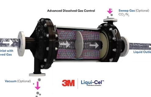 شماتیک دستگاه ممبران تماسی برای حذف گاز حل شده در فاز مایع همراه