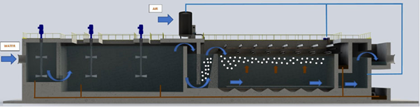 شناورسازی هوای محلول در آب در سیستم های SWRO
